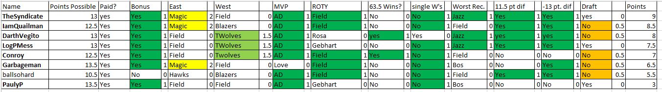 simvegas final standings.JPG