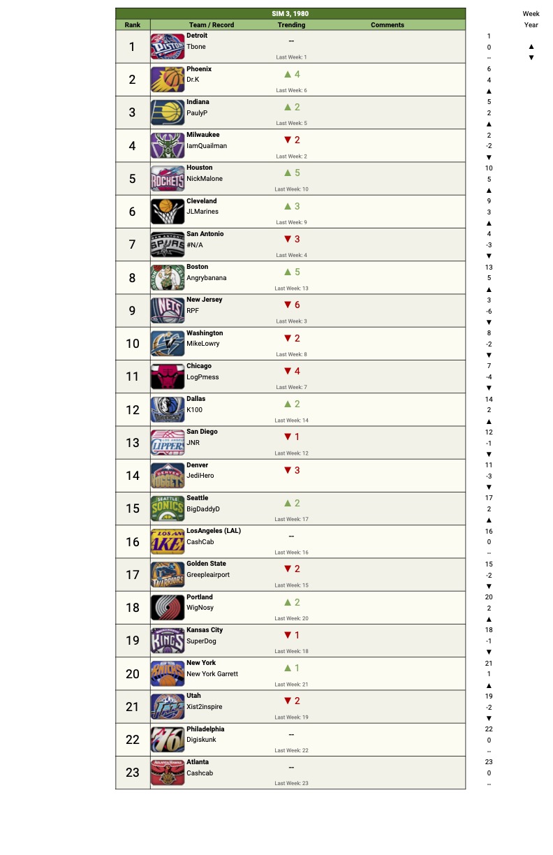 3_Power Rankings S 1 - Power Rankings-2.jpg