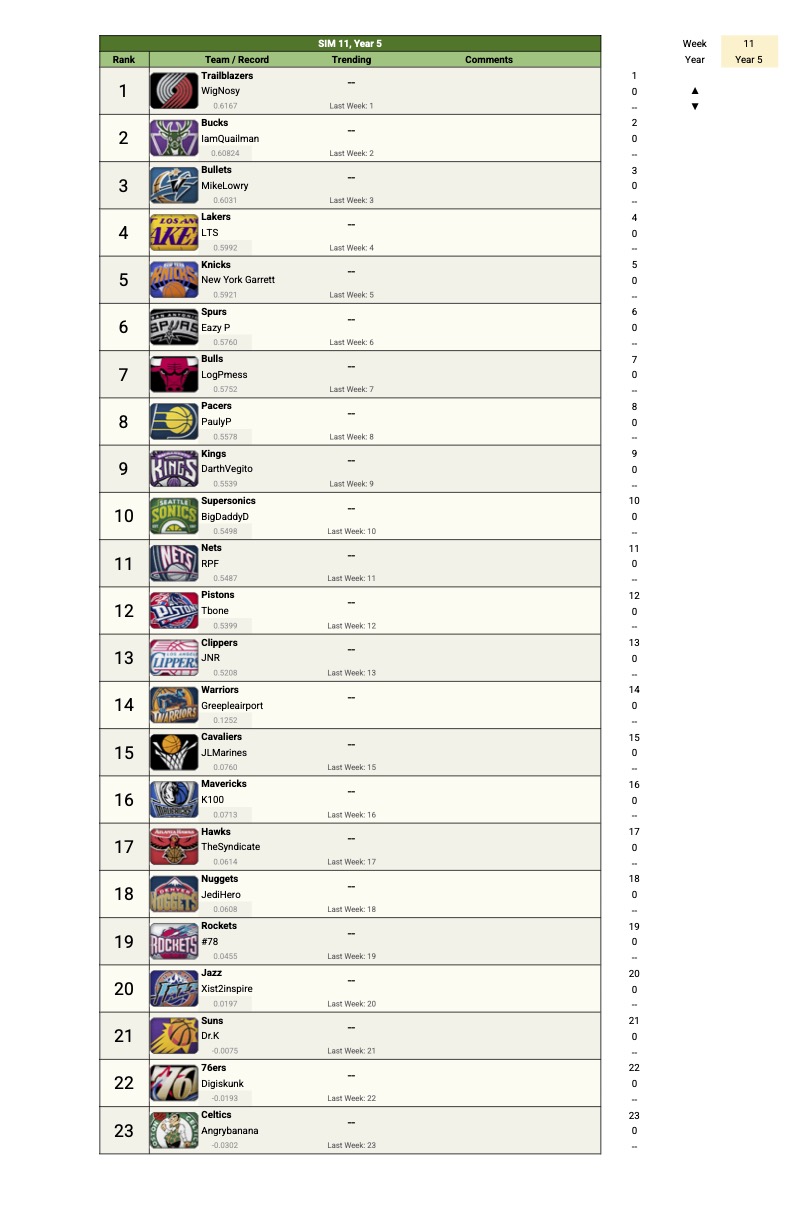 Power Rankings S 5 - Power Rankings11.jpg