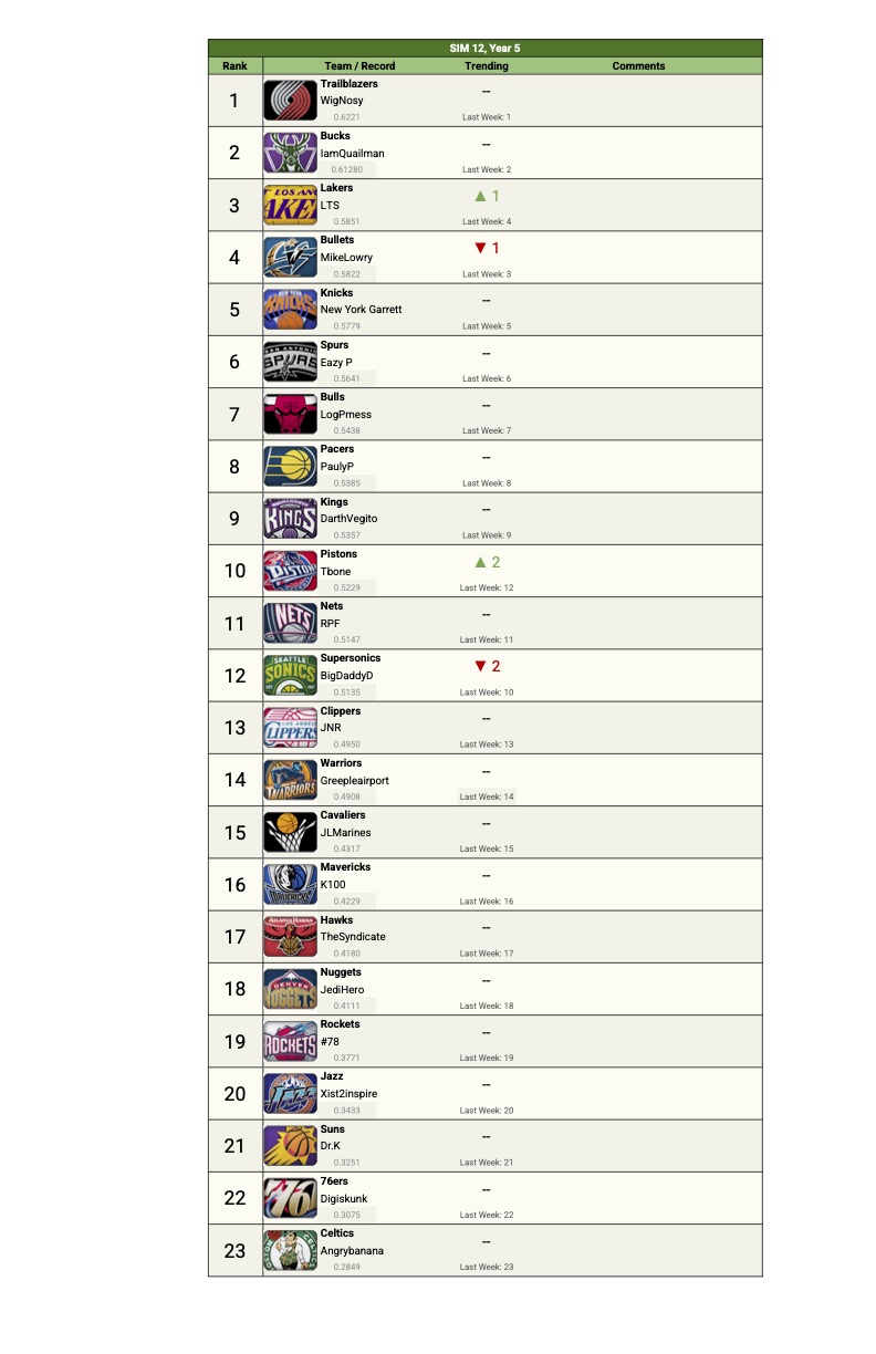 Power Rankings S 5 - 12.jpg