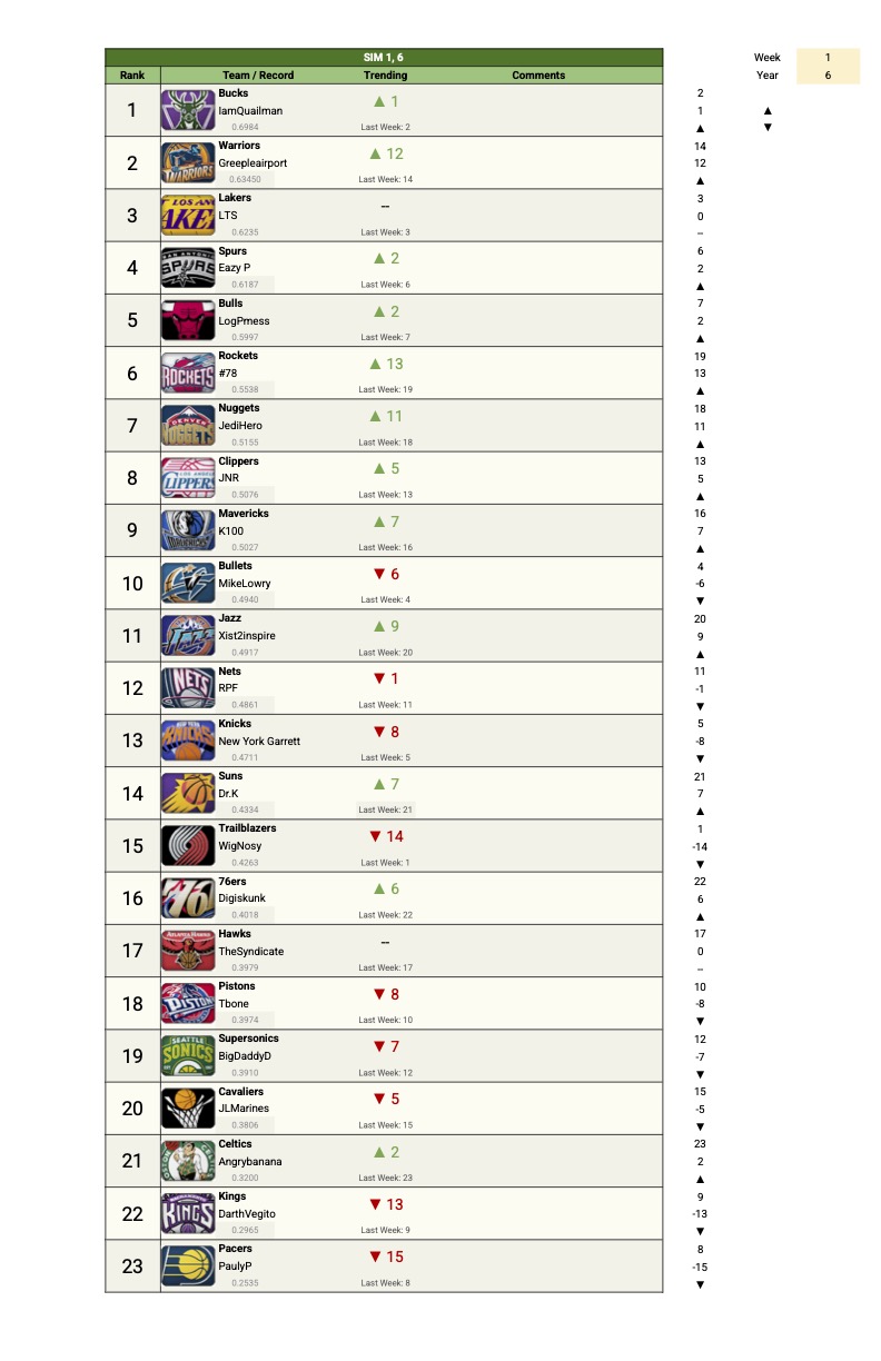 Power Rankings S6 - 1.jpg