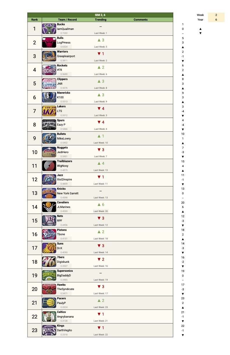 Power Rankings S6 - 2.jpg