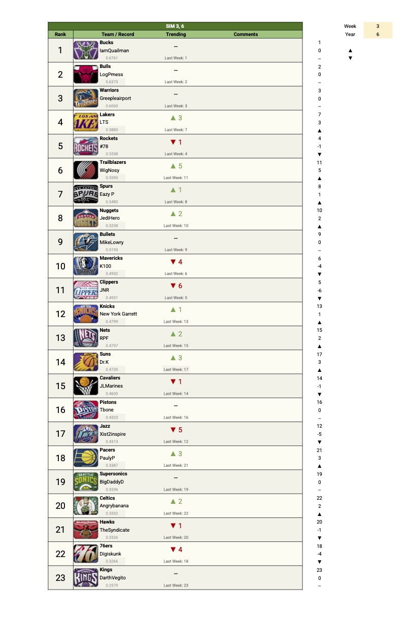 Power Rankings S6 - 3.jpg