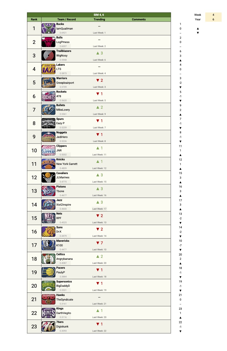 Power Rankings S6 - 4.jpg