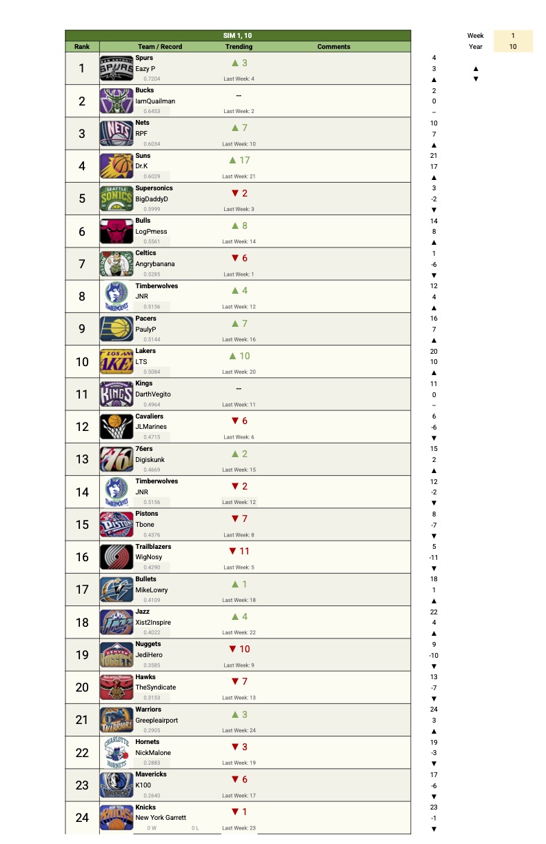 Power Rankings S10 - 1.jpg