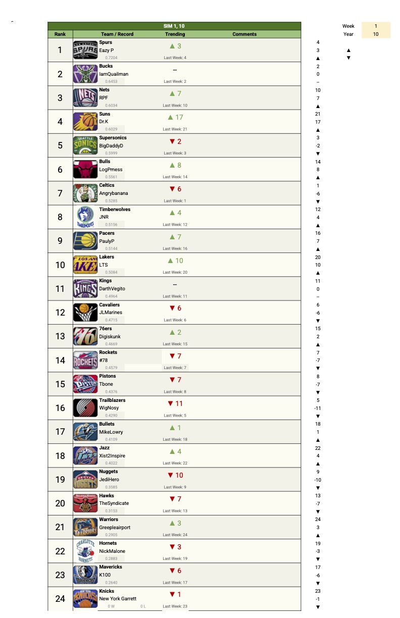 Power Rankings S10 - 1.jpg
