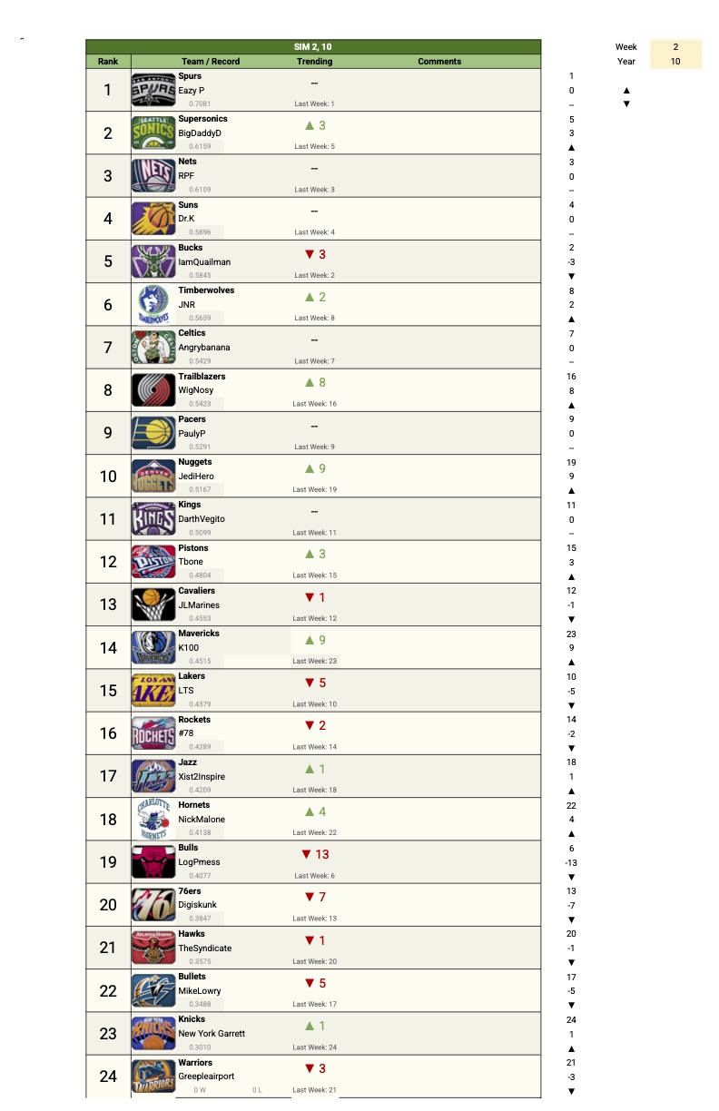 Power Rankings S10 - 2.jpg