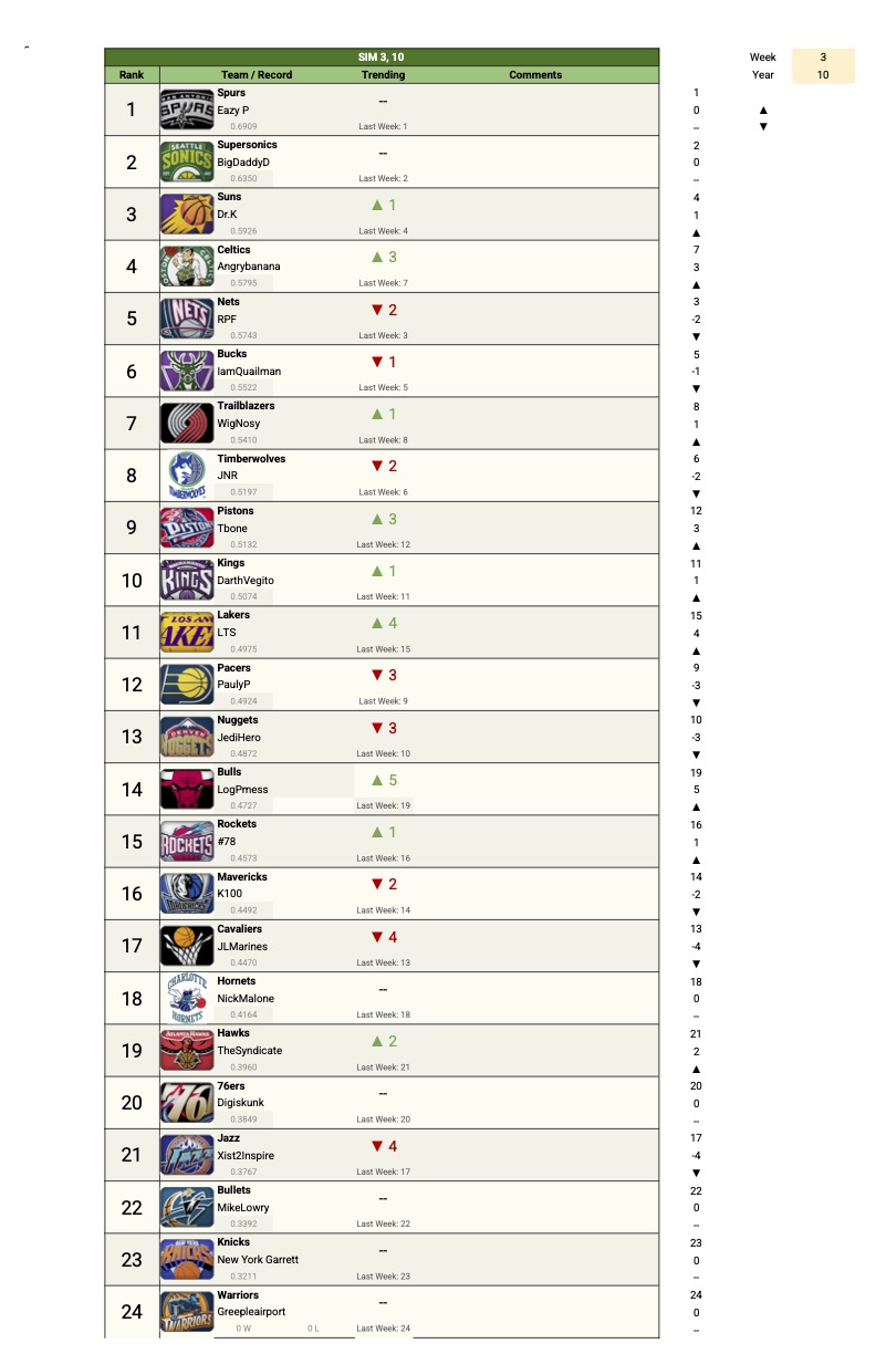 Power Rankings S10 - 3.jpg