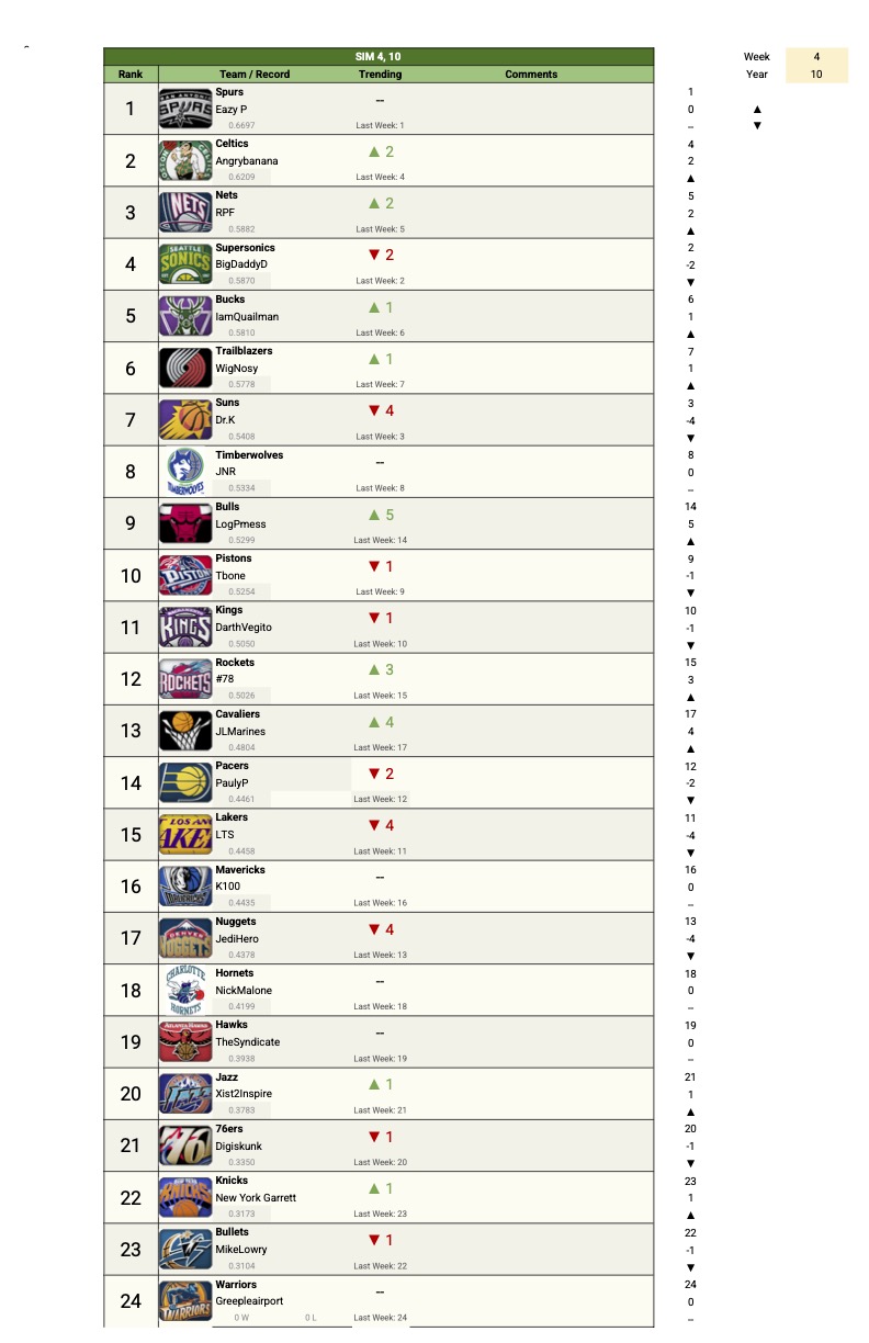 Power Rankings S10 -4.jpg