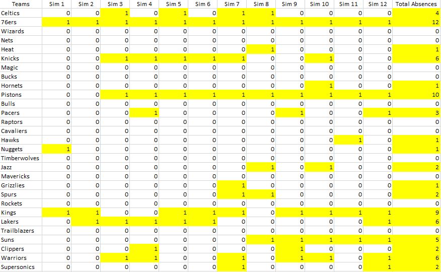 Sim League S23 DC Participation Report.jpg