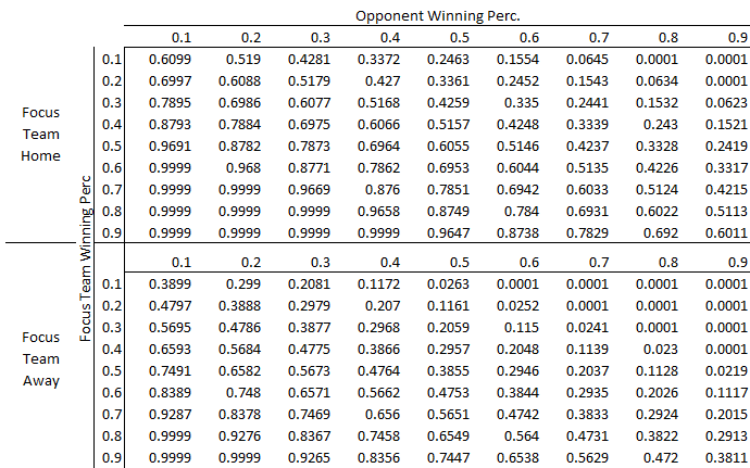 LPM_Home_Predictions.PNG