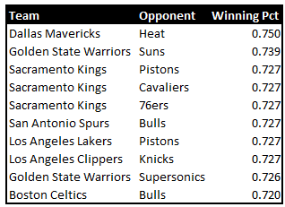 Winning pct ownage.PNG