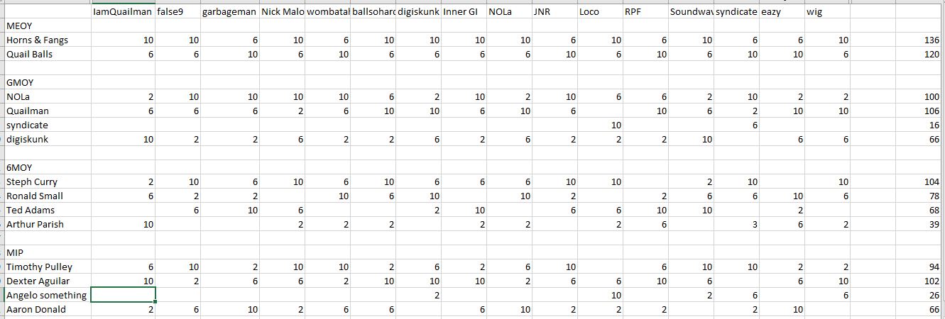 21-22 Sim League voting results.JPG