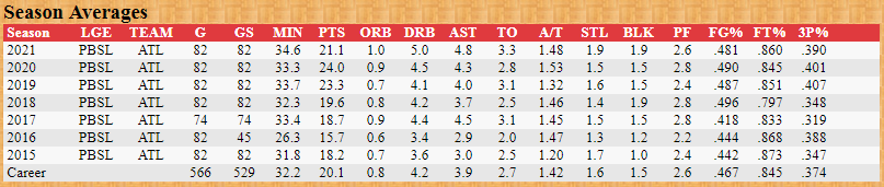 Randle stats.PNG